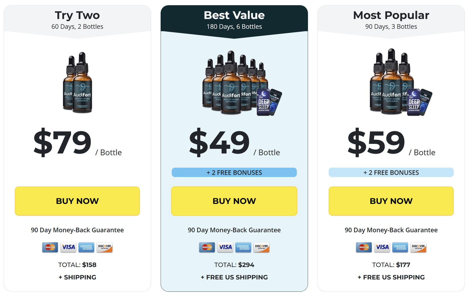 Audifort Pricing