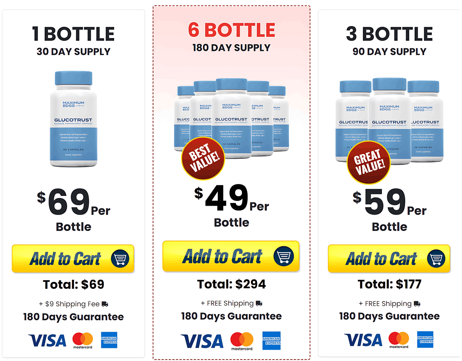 GlucoTrust Pricing