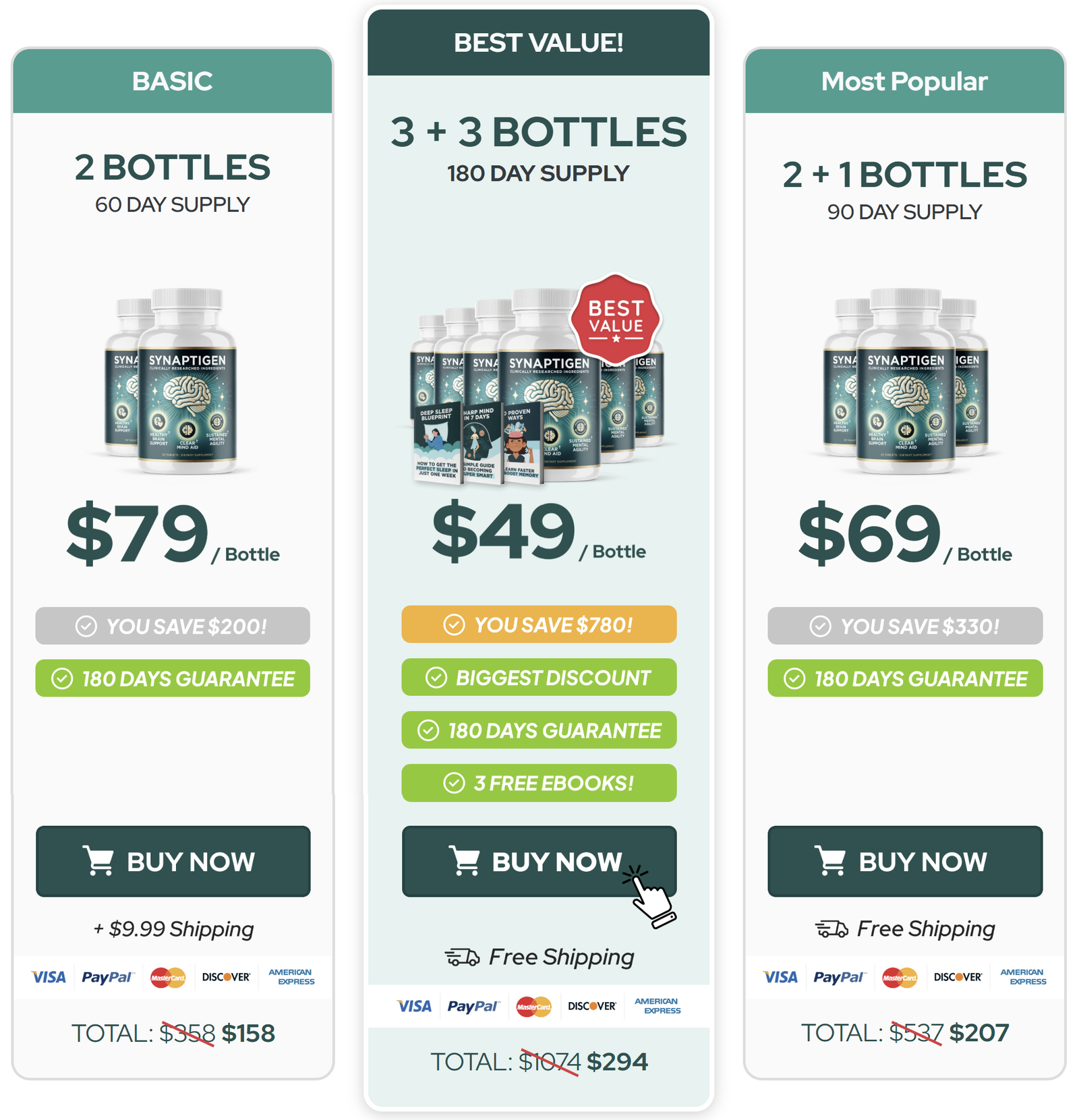 Synaptigen Pricing